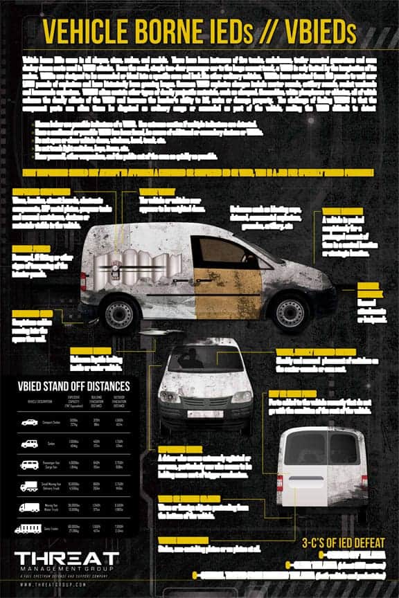 Vehicle-Borne IED (VBIED) Poster