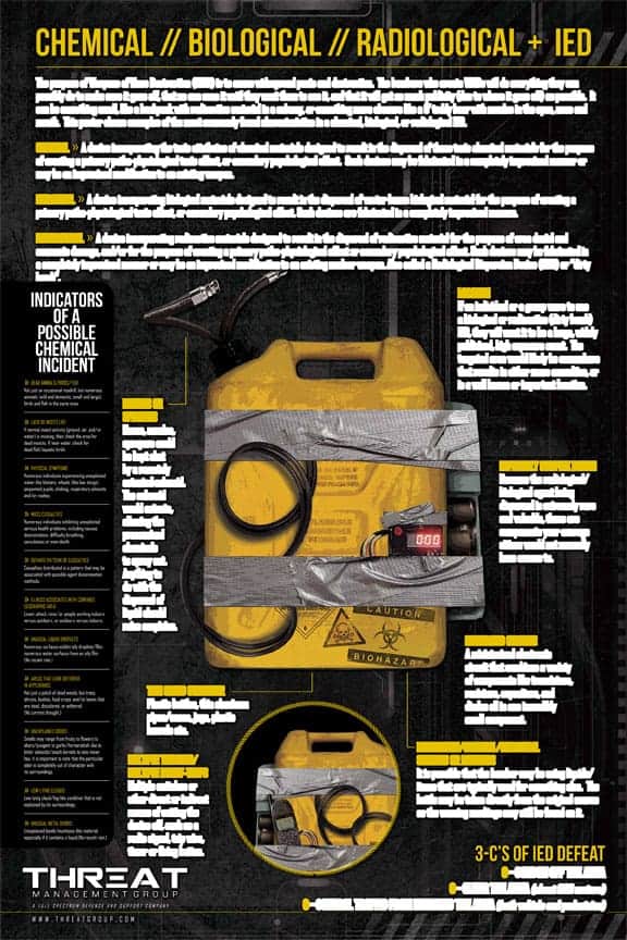 Chem/Bio Dispersal Device Poster